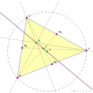 Figure 2.2: Euler line theorem represented with JSXGraph.