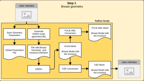 Figure 4.2: Architecture of the first step.