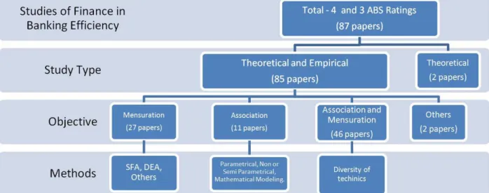 Figure 2.1: Papers distribution.