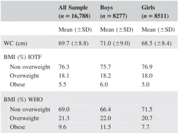 Table 2 lists the cut-off point for each age group in accordance with the criteria used: current pediatric IDF  crite-ria (90 th percentile) and age-specific growth curves linked to