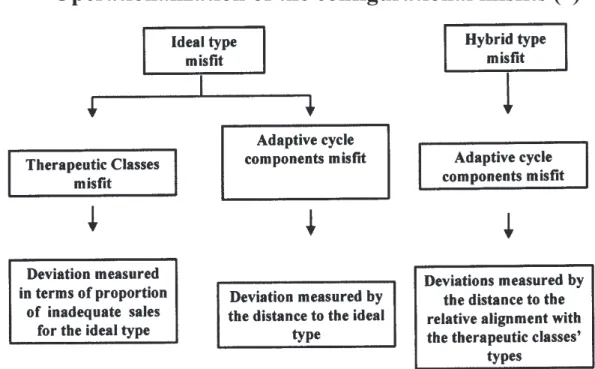 Figure 3 summarizes the approach used to measure the configurational misfit.
