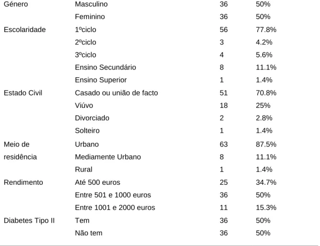 Tabela 1. Caracterização da Amostra 