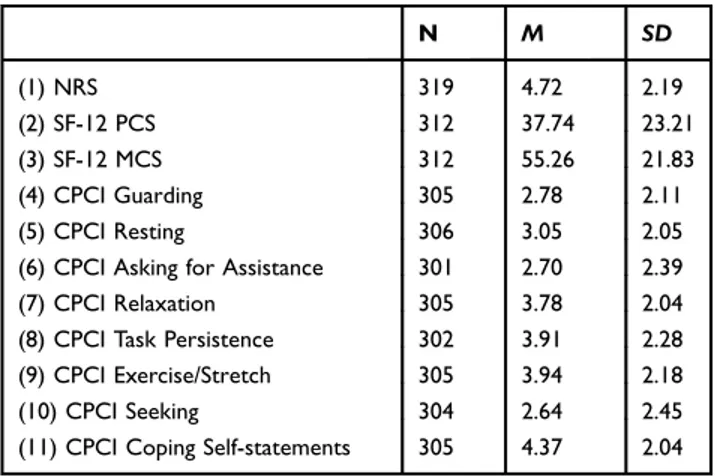 Table 2 Descriptive Statistics of the Study Variables by Pain Diagnosis Arthritis (A) Rheumatoid