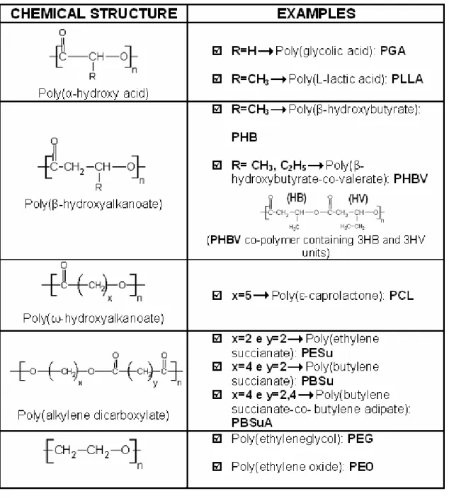 Figure 2. Tensile strength vs time for different initial molecular weight [22].