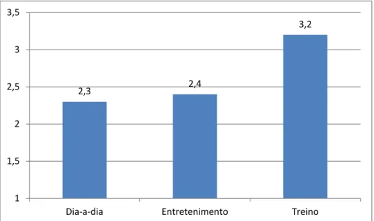Figura 1 - Comparação entre as práticas dos pais 