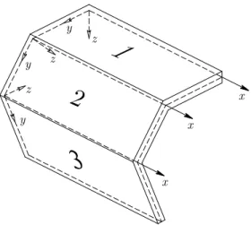 Figure 1. Arbitrary thin-walled member geometry and local coordinate systems.