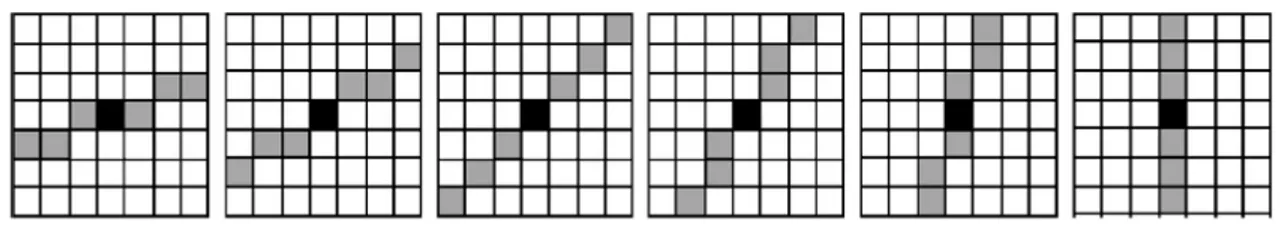 Figure 4.2: Windows used in ref. [60]. Only windows from 15° to 90° are shown.