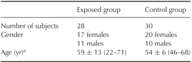 TABLE 1. Characteristics of the Study Population