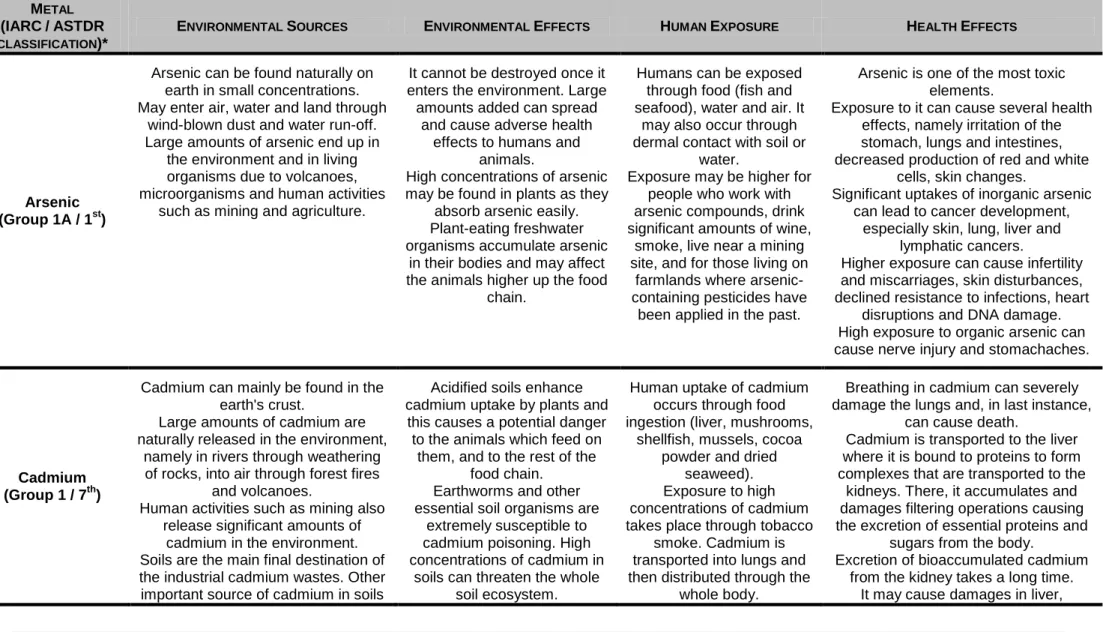 Table 1. Main toxic metal(loid)s found in mining environments, indicating their main sources and effects