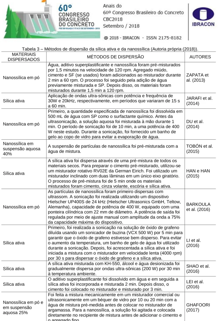 Tabela 3 – Métodos de dispersão da sílica ativa e da nanossílica (Autoria própria (2018))