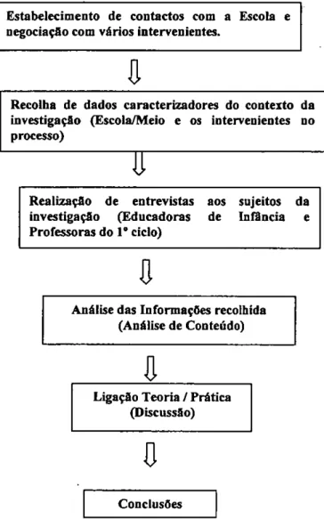 Fig.  1.  Fases do Trabalho de Campo