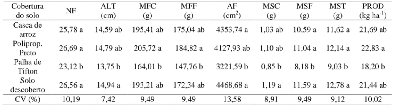 Tabela 3. Número de folhas (NF), altura de plantas (ALT), massa fresca da cabeça (MFC), massa fresca das  folhas  (MFF),  área  foliar  (AF),  massa  seca  do  caule  (MSC),  massa  seca  das  folhas  (MSF),  massa  seca  da  total (MST) e produtividade (P