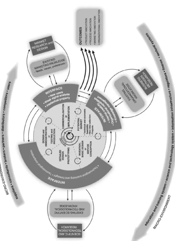 Figura 6. Modelo de aprendizagem interactiva multi-canal. 