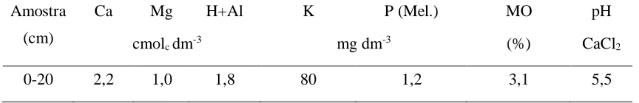 Tabela  2.  Resultado  da  análise  química  do  solo  em  que  se  conduziram  os  experimentos  de  avaliação  das  combinações híbridas