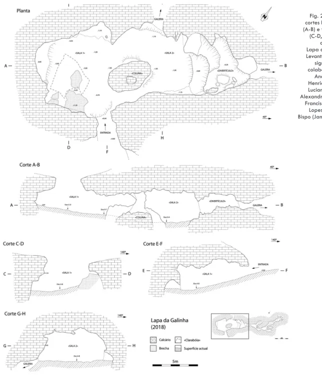 Fig. 2 – Planta e  cortes longitudinal  (A-B) e transversais  (C-D, E-F e G-H)  da gruta da  Lapa da Galinha