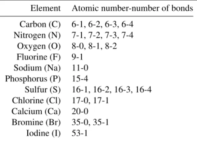 Table 3.1: Multiplicities used as molecular descriptors.