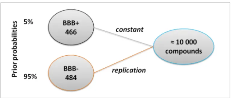 Figure 4.1: Oversampling process for dataset III.