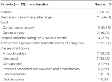 TABLE 1 | Characteristics and clinical data of patients with Clostridium difficile infection associated with an outbreak.