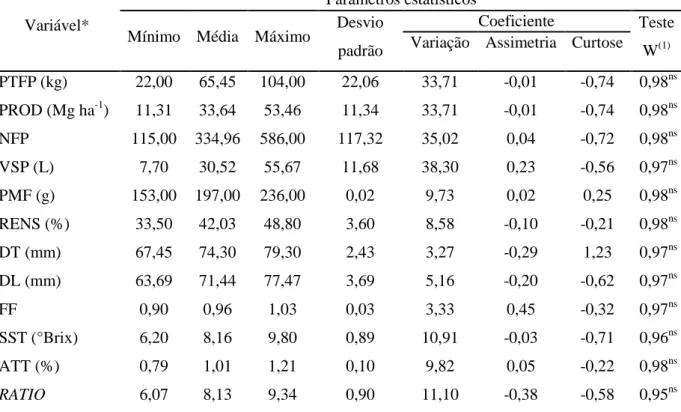 Tabela 1 - Análise estatística descritiva das diferentes variáveis produtivas e da qualidade físico- físico-química dos frutos de um pomar comercial de laranja ‘Valência’, Liberato Salzano/RS