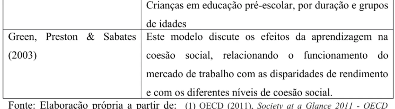 Figura 1: Taxa de emprego, por nível educativo na população portuguesa entre 25 e 64 anos (dados de 2011)