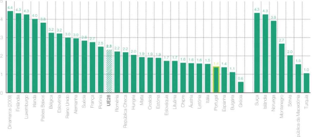 Figura 5: Proporção enfermeiros/médicos, 2012 (ou ano mais próximo) 