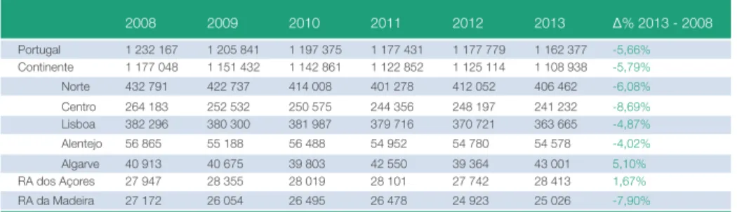 Tabela 4: Evolução do número de internamentos nos hospitais no período 2008-2013