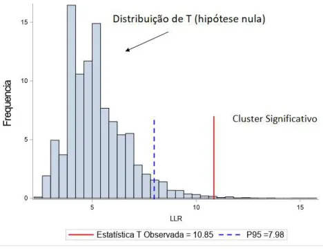 Figura 1.2: Distribuição empírica da estatística T obtida via Simulação de Monte de Carlo Com base na Figura 1.2, note que dado um nível de signicância α = 5% , se a estatística do teste T observada (conjunto de dados real) estiver entre os 5% maiores valo