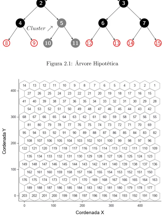 Figura 2.1: Árvore Hipotética