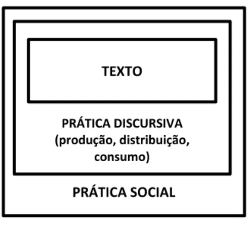 Figura 01: Concepção tridimensional do discurso