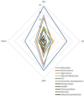 Figure 8. GIT mix use.