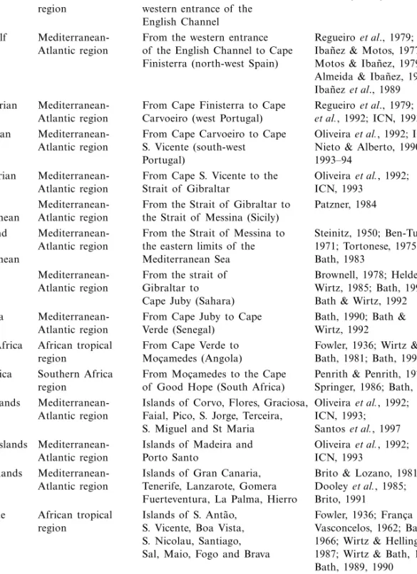 Table 1 Definition of  the zoogeographic areas considered in the present study and references used for the description of  their blenniid fauna