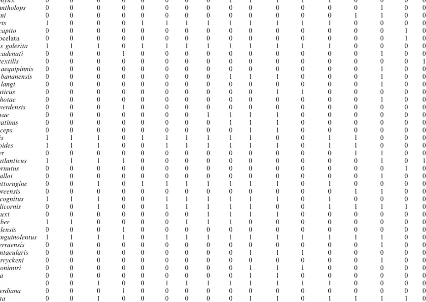 Table 2 Database used in the present study on the distribution of  the different blenniid fishes present in the eastern Atlantic and Mediterranean area;