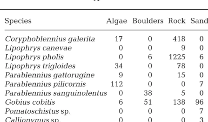 Table 3. Number of fish of each benthic species observed on  each type of bottom