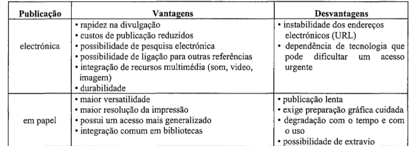 Tabela  1 - Vantagens e Desvantagens da publicação electrónica  (Aires-de-Sousa,  1996:  http://www.dqfct.unl.pt/textos/internet.html)