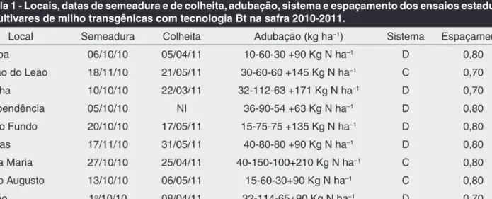 Tabela 1 - Locais, datas de semeadura e de colheita, adubação, sistema e espaçamento dos ensaios estaduais  de cultivares de milho transgênicas com tecnologia Bt na safra 2010-2011.