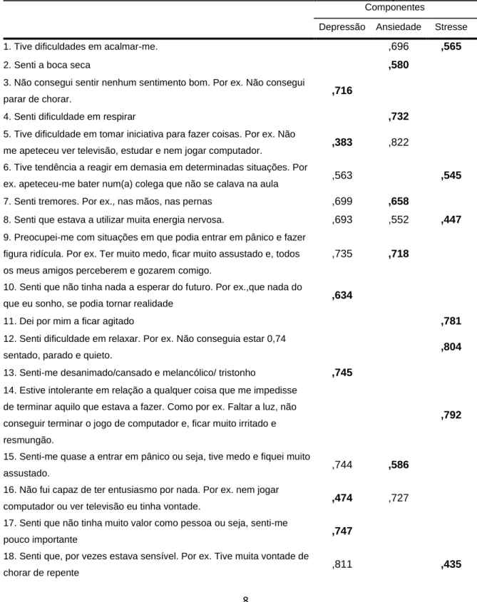 Tabela 1 – Matriz com Rotação de Fatores EADS-C