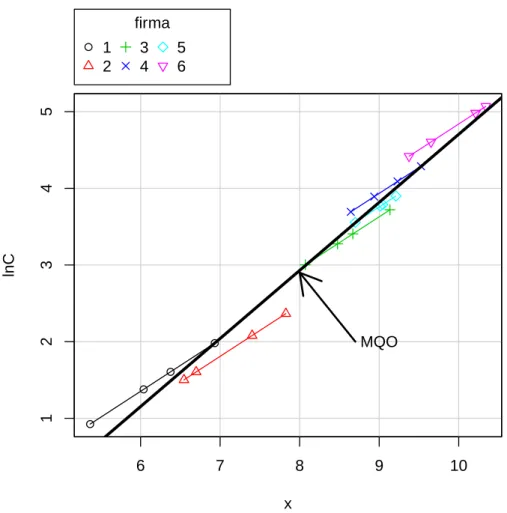 Figura 1 – MQO versus MQVD