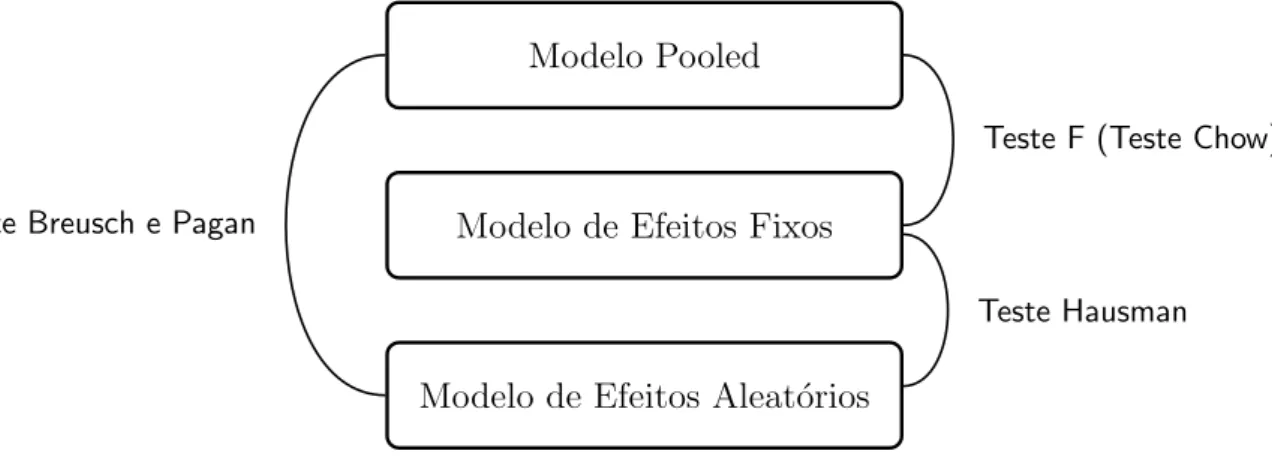 Figura 7 – Testes de compara¸c˜ ao entre os modelos