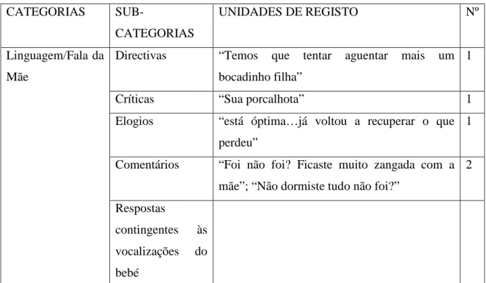 Tabela 10: Análise da segunda observação da díade Luísa/Mariana. 