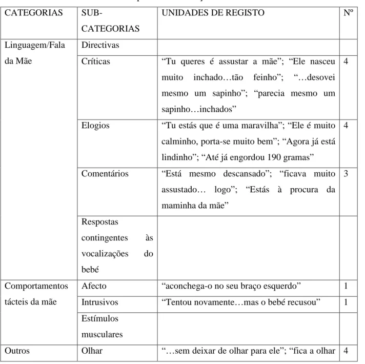 Tabela 1: Análise da primeira observação da díade Isabel/Afonso. 