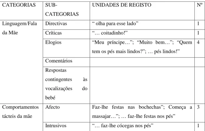 Tabela 3: Análise da terceira observação da díade Isabel/Afonso. 