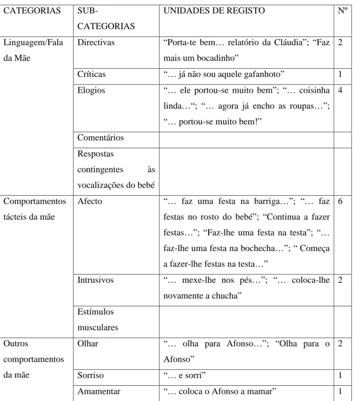 Tabela 4: Análise da quarta observação da díade Isabel/Afonso. 