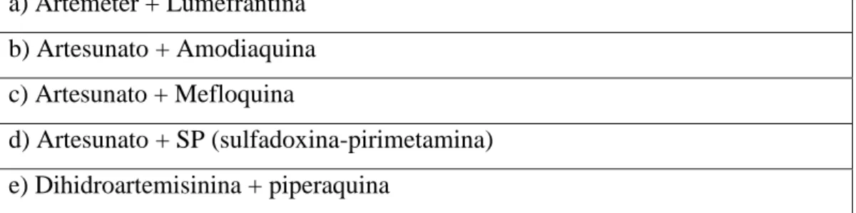 Tabela 2- combinações de ACT 