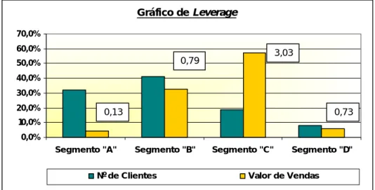 Gráfico de Leverage 0,0%10,0% 20,0%30,0%40,0%50,0%60,0%70,0%