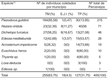 TABELA 1 - Número de percevejos amostrados em lavouras de soja sob cultivo orgânico no noroeste do estado do Rio Grande do Sul, 2004/2005.