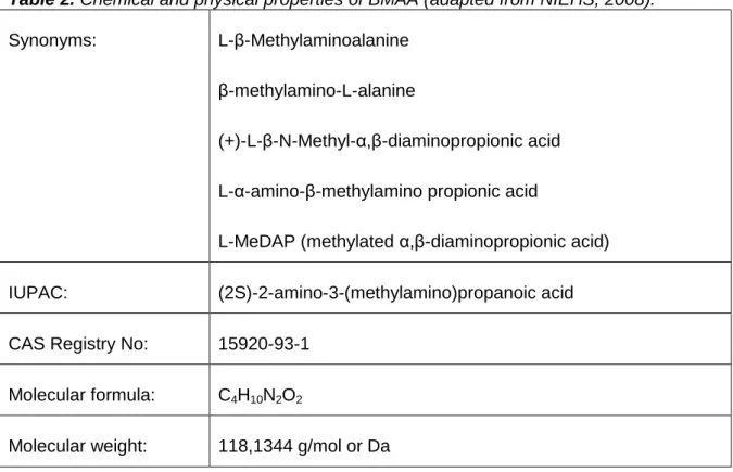 Table 2. Chemical and physical properties of BMAA (adapted from NIEHS, 2008). 