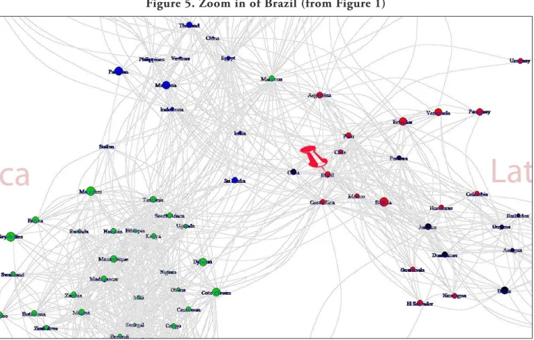 Figure 5. Zoom in of Brazil (from Figure 1)