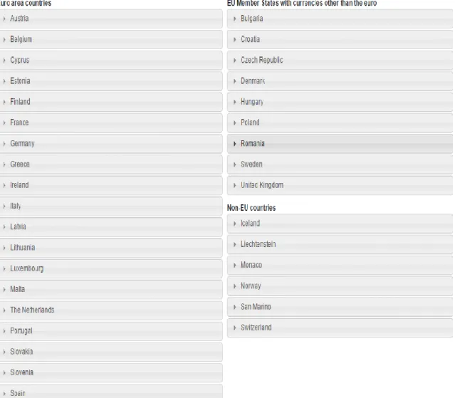 Table 1 - List of countries which adhered to the SEPA system  Source: ECB 