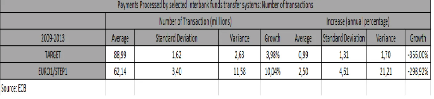 Table 18 – Payments processed by selected interbank funds systems: Value of  transactions 