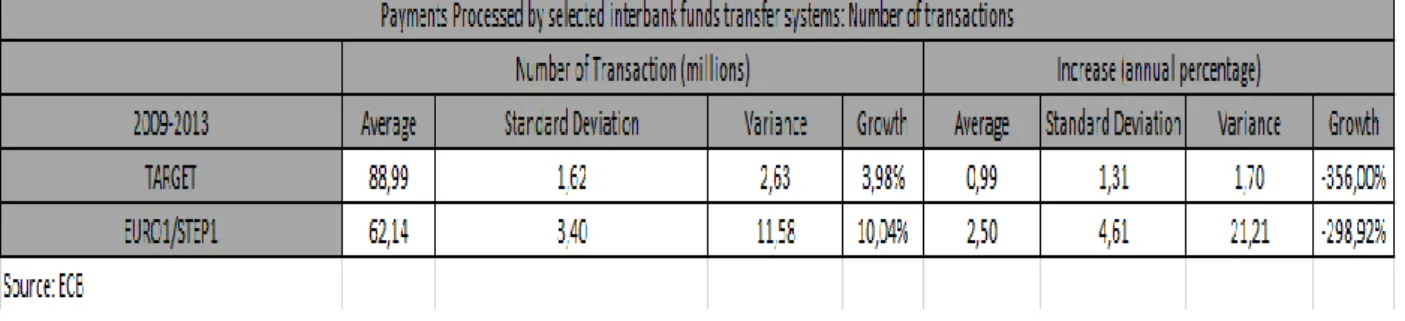 Table 18 – Payments processed by selected interbank funds systems: Value of  transactions 